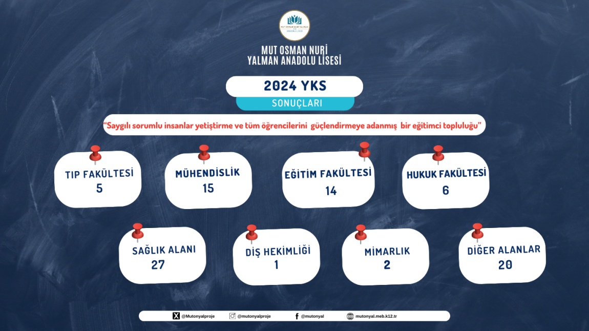 2023-2024 Eğitim Öğretim Yılı Üniversiteye Yerleşen Öğrencilerimiz